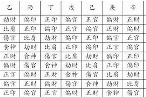 八字印星多|印多且旺的八字，具体分析！